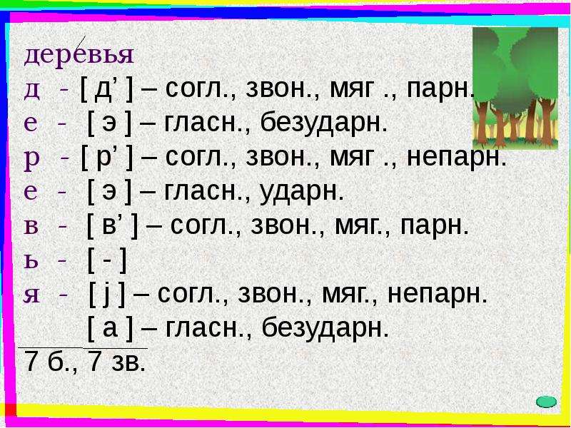 Фонетический разбор 5 класс презентация