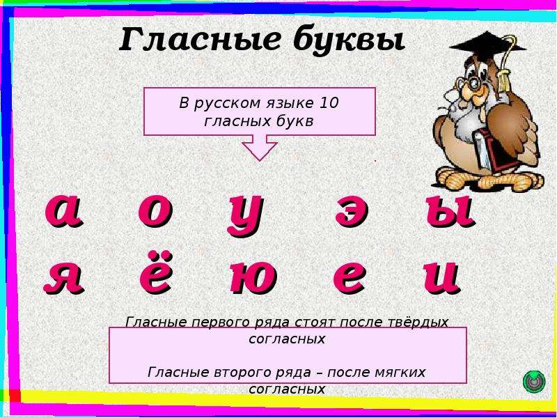 Ряд гласных букв. Гласные первого и второго ряда в русском языке таблица. Согласные первого ряда в русском языке. Гласные первого и второго ряда в русском языке 1 класс. Гласные первого ряда в русском языке 2.