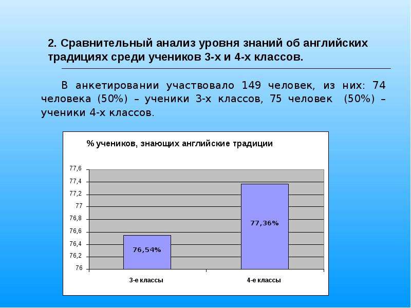 Уровень грамотности. Уровень грамотности в Великобритании. Анкетирование по теме традиции. Анкетирование на тему британские традиции. Сравнительный анализ питания в США И Англии.