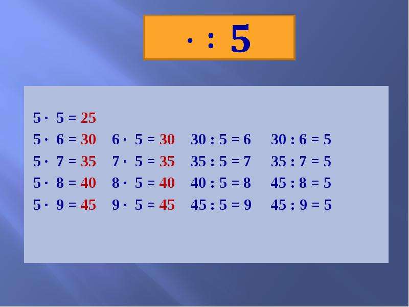 Деления на уровне. Таблица умножения пяти на 5. Таблица умножения без ответов. Матем 2 класс деление на 5. Деление на 5 и на 6.
