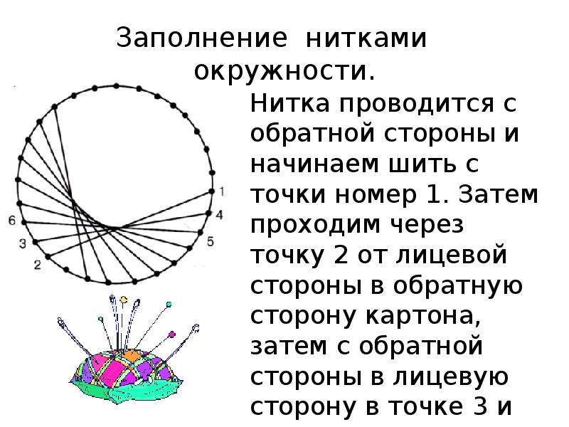 Изонить круг 16 точек схема с цифрами пошагово