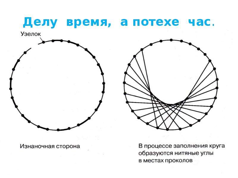 Изонить круг 12 точек схема с цифрами