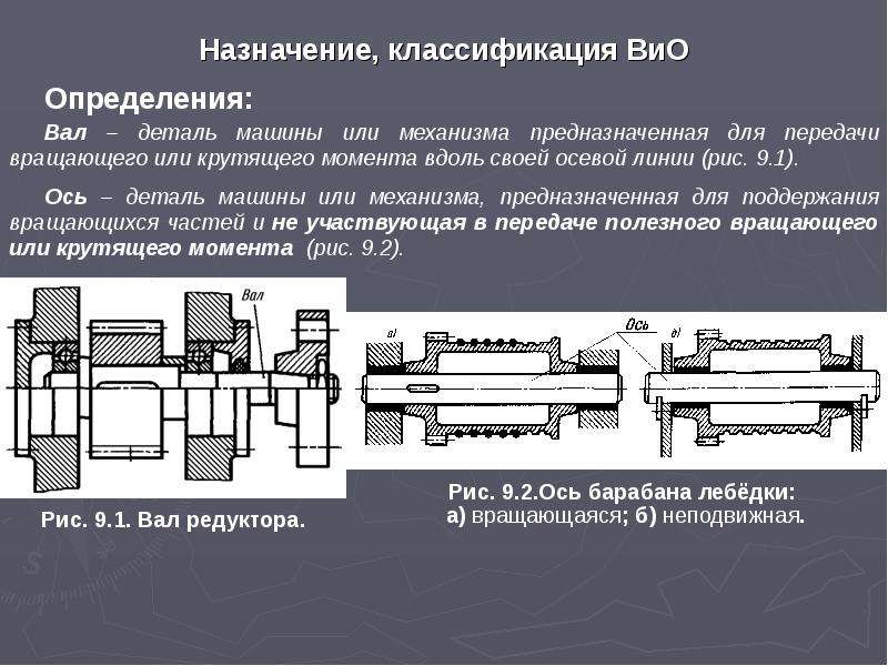 Подшипники презентация по деталям машин