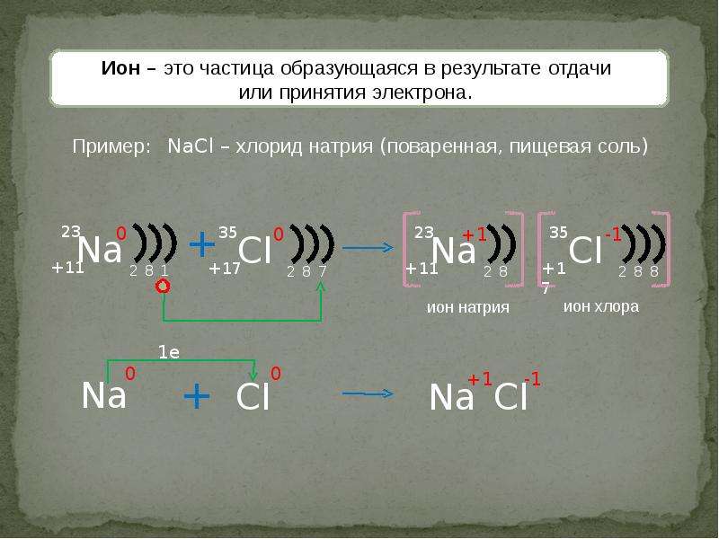 Ионная связь образующие элементы. Ионная связь параметры. Ионная связь химия 8 класс. Ионная связь схема образования ионной связи. Ионная связь схема примеры.