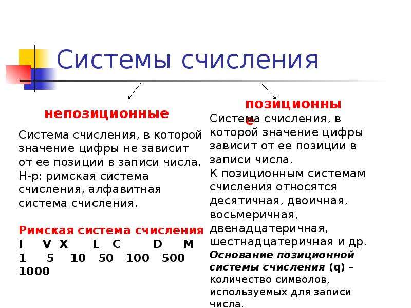 Презентация на тему система счисления по информатике