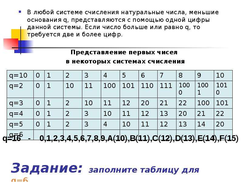 2 класс система. Таблица в системе исчисления 6. Заполните таблицу для q = 6.. Заполните таблицу для q =6 системы счисления. Заполните таблицу с системой исчисления с основаниями.