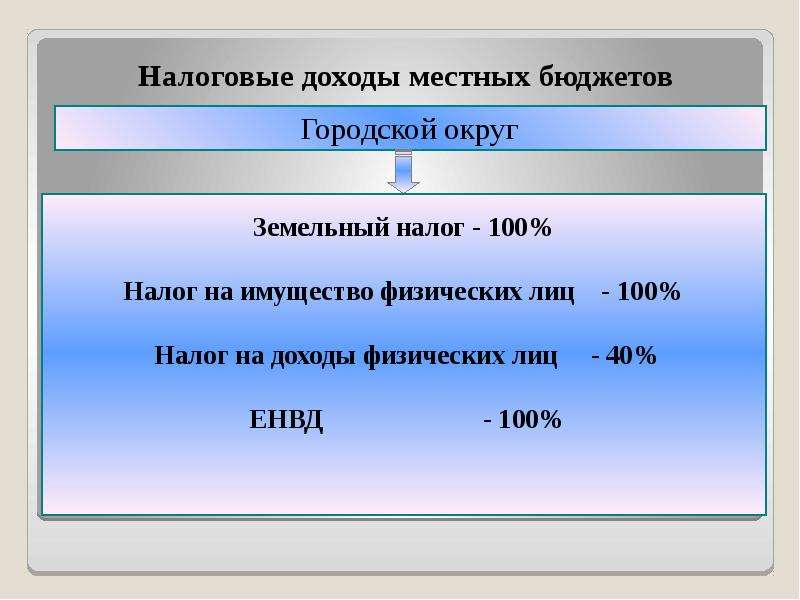 Налоговые доходы это. Налоговые доходы местного бюджета. Налоговые доходы муниципального бюджета. Налоговые доходы местного бюджета включают. Налоговые поступления в местный бюджет.