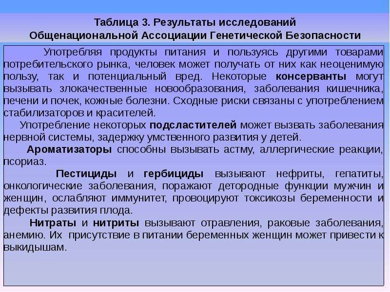 Особенно актуально. ОАГБ общенациональная Ассоциация генетической безопасности. Проблемы генетической безопасности. Генетическая безопасность человека биология. Проблемы генетической безопасности человека.