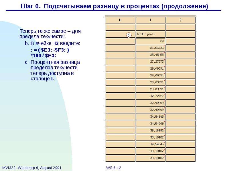 Процентная разница. Разница в процентах.