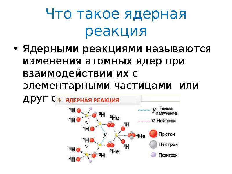 Золото ядерные реакции