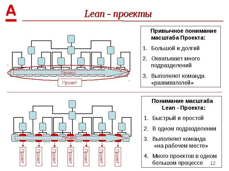 Экосистема альфа банка презентация