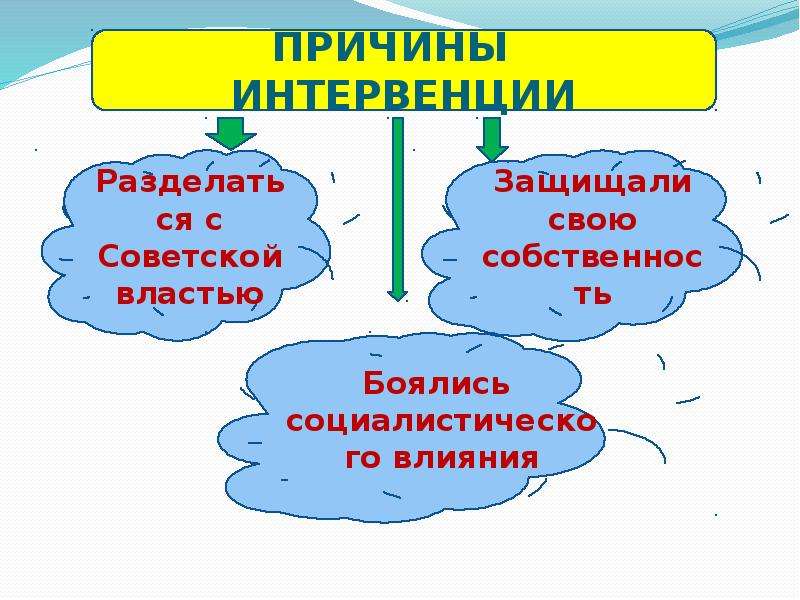 Причины интервенции. Интервенция света. Причина синоним.