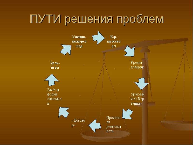 Решить проблему процесс может. Пути решения проблем. Решение проблемы. Презентация проблема решение. Проблема решение проблемы.