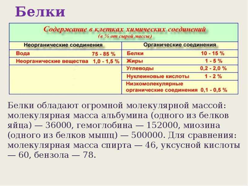 Какой состав белка. Органическое вещество яичного белка. В яичном белке содержится 2% этого химического вещества. Состав яичного белка органические вещества. Лабораторная работа на тему белки 11 класс.