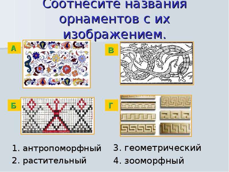 Как называется орнамент. Названия орнаментов. Элементы орнамента названия. Геометрический растительный зооморфный антропоморфный орнамент. Названия геометрических орнаментов.