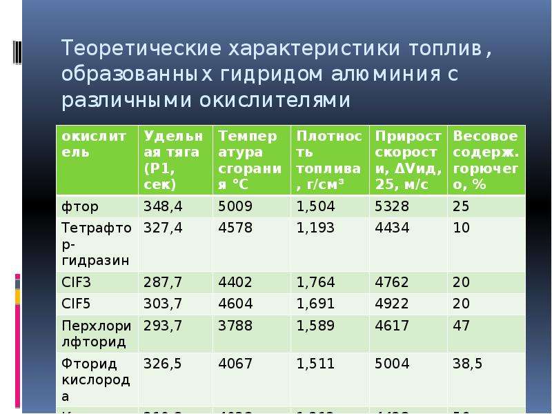 Характеристики бензина. Характеристики топлива. Топливная характеристика. Параметры ГСМ. Характеристики ГСМ.