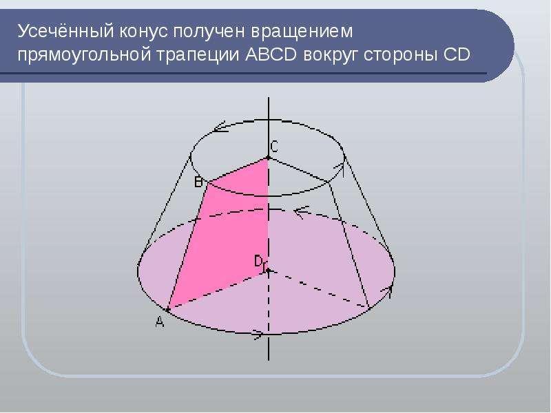 Усеченный конус может быть получен вращением