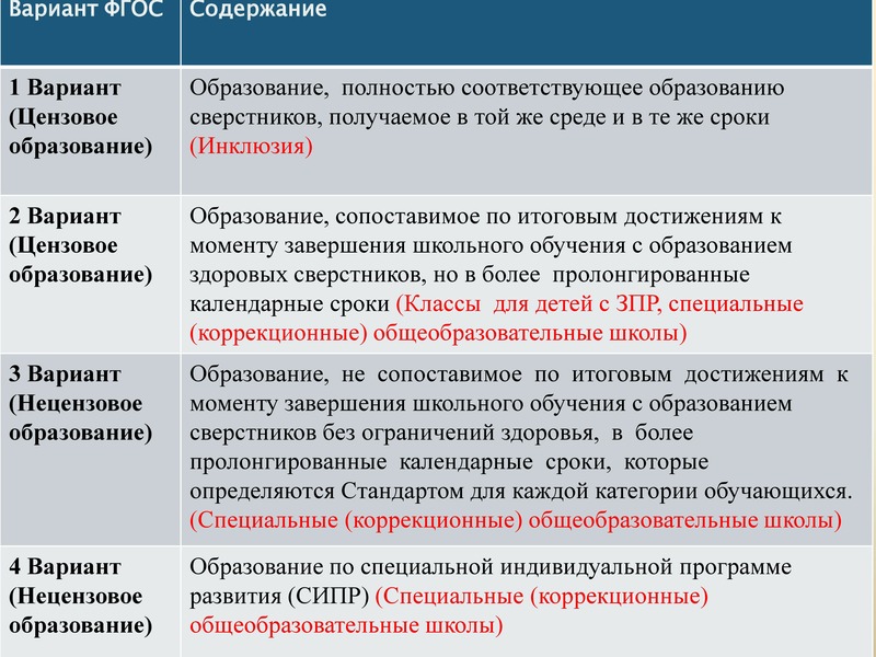 Фгос вариант 1. Цензовый уровень образования это. Цензовый и нецензовый уровень образования это. Категории обучающихся ФГОС. Нецензовое образование это.