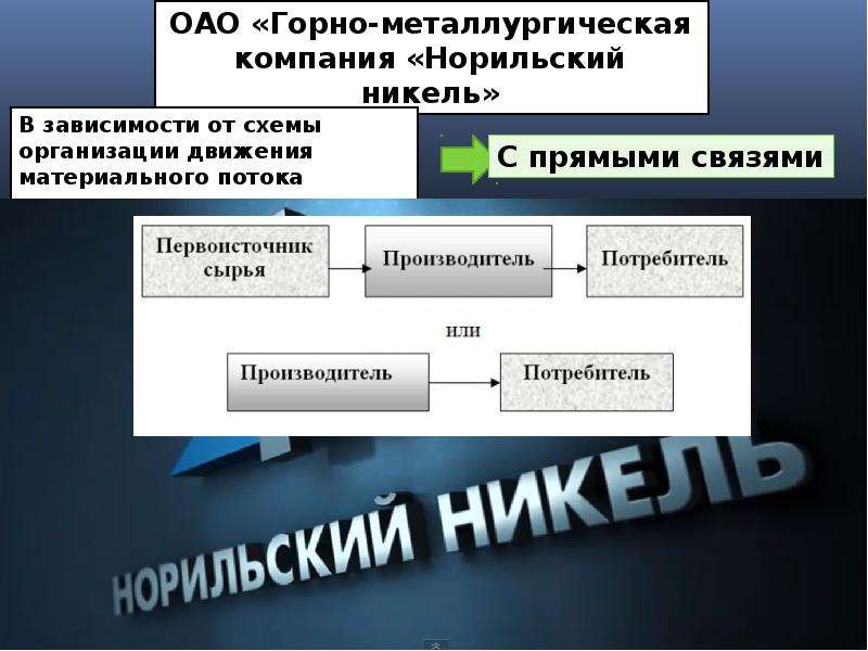 Приватизация норникеля схема