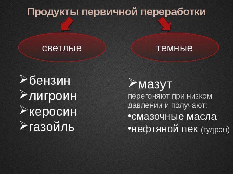 Нефть и продукты ее переработки. Смазочные масла получают при переработки. Кластер нефть и способы ее переработки. Кластерипо нефть и способы ее перарабатывания. Презентация на тему нефть и способы её переработки 9 класс.