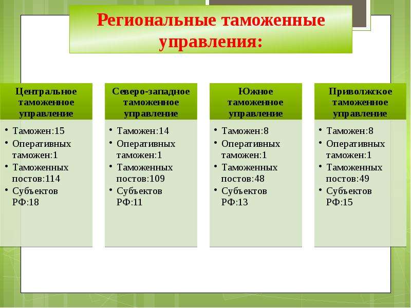 Перечислить региональный