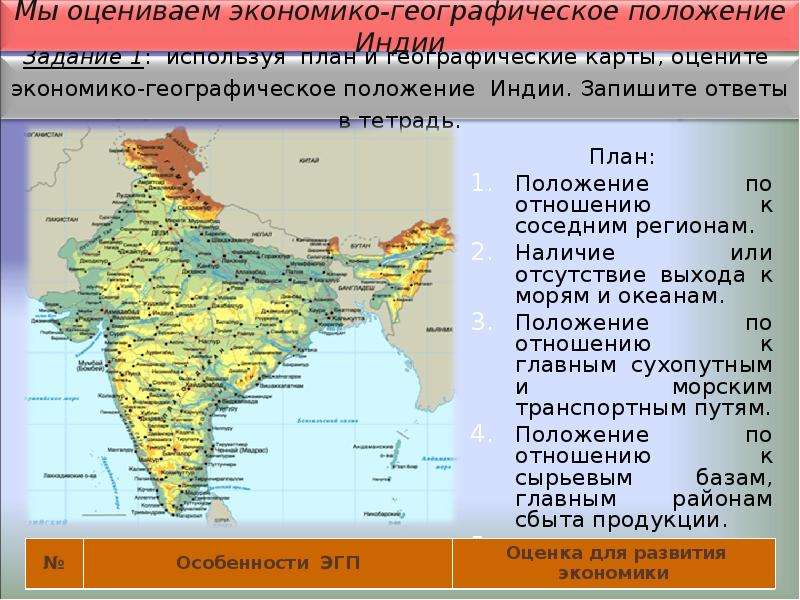 План характеристики индии