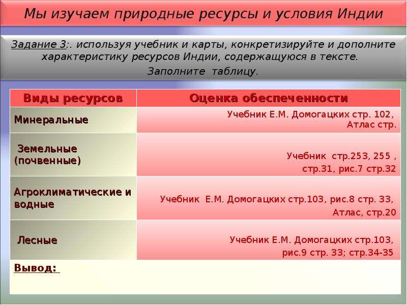 Влияние природных предпосылок на развитие хозяйства индии схема