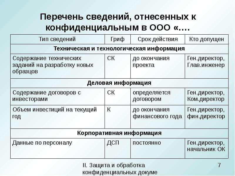 Сведения конфиденциального характера. Перечень конфиденциальных сведений. Перечень сведений конфиденциального характера. Перечень сведений отнесенных к конфиденциальной информации. Перечень конфиденциальной информации пример.