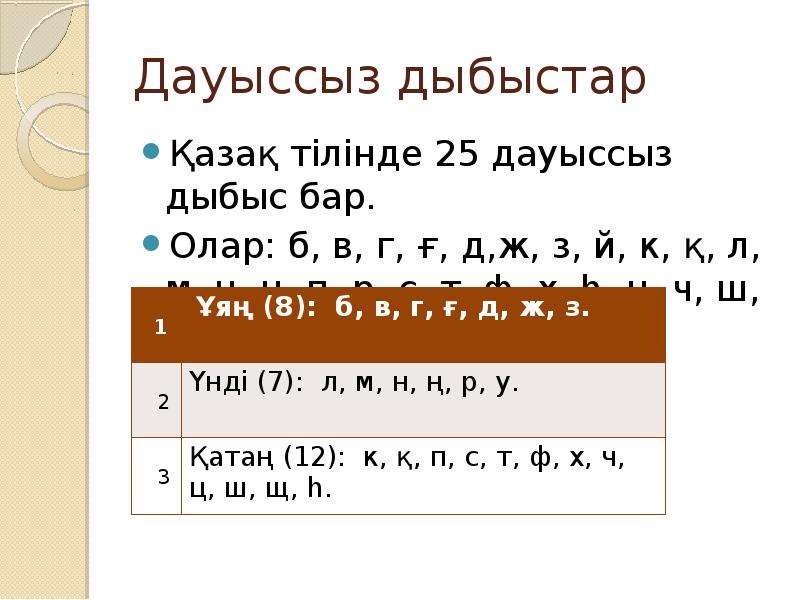 Дауысты дыбыстар. Дыбыстар. Дауыссыз. Дыбыстар таблица. Дауыссыз дыбыс деген не.