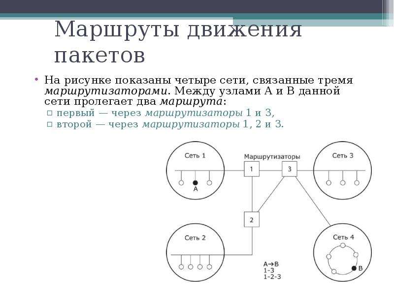 Указать маршрут