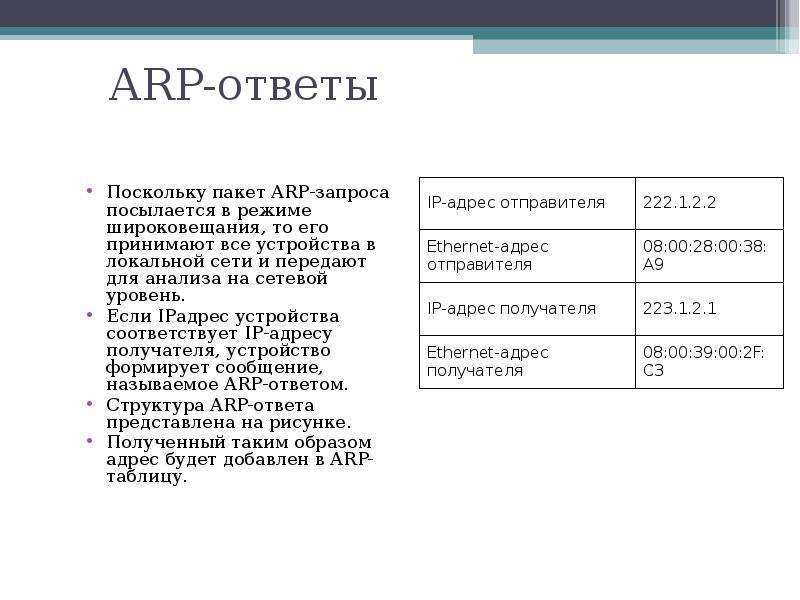 Arp icmp. Формат пакета ARP. Протокол ARP Формат. Структура ARP пакета. ARP протокол структура.