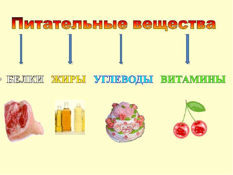 Питательные вещества картинки