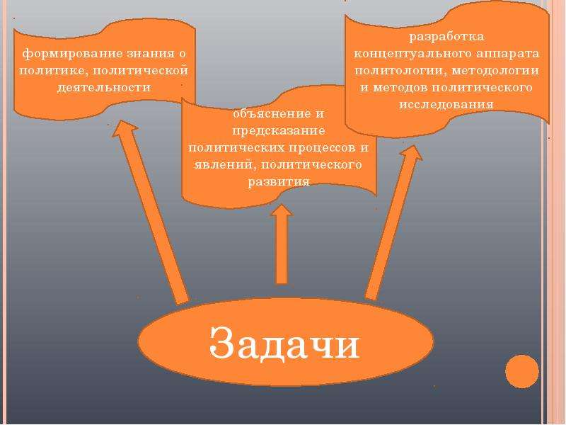 Знание политика. Знание о политике. Система знаний о политике. Политология как система знаний. Феномен политической деятельности.