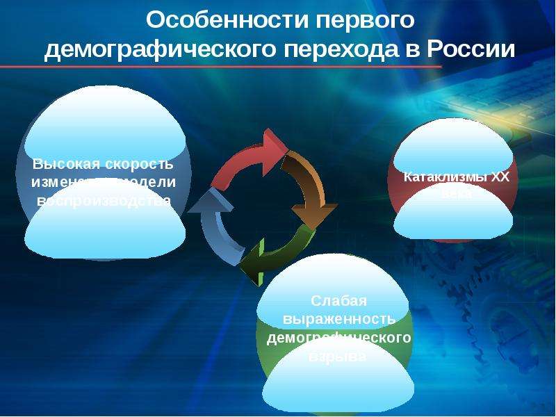 На рисунке показано что в результате демографического перехода неизбежно произойдет