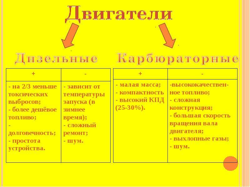 Влияние двс на окружающую среду проект