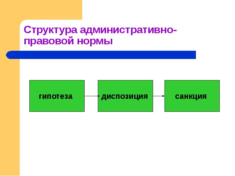 Административно правовые нормы презентация