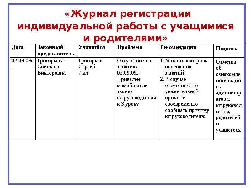 План работы с детьми на вшу в школе