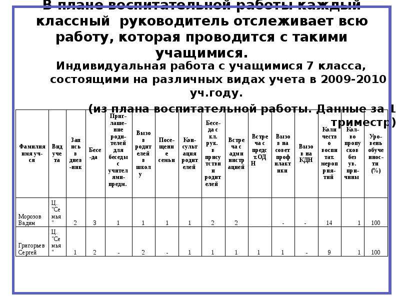 Индивидуальная работа классного руководителя