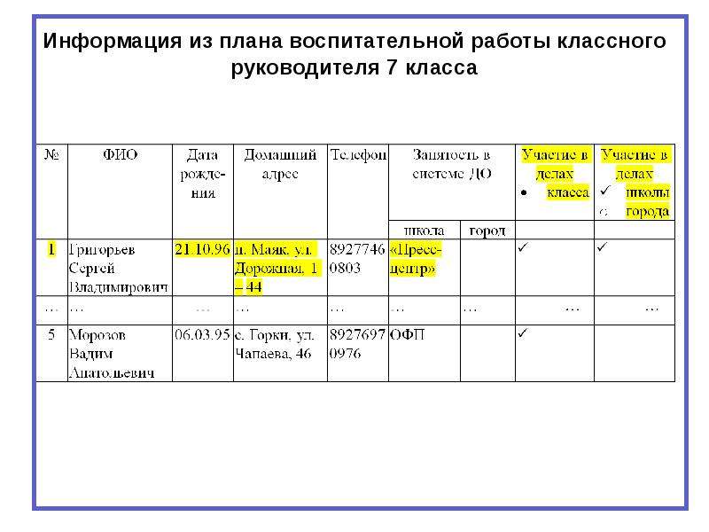 Индивидуальный план классного руководителя