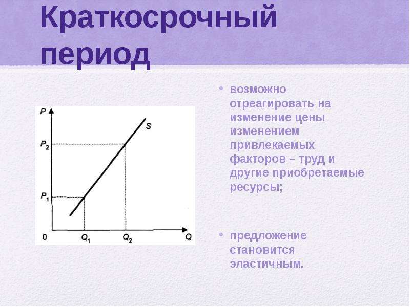 Потребительский спрос и потребительское предложение. Краткосрочный период. Краткосрочный период в экономике это. Краткосрочный период примеры. Пример краткосрочного периода в экономике.