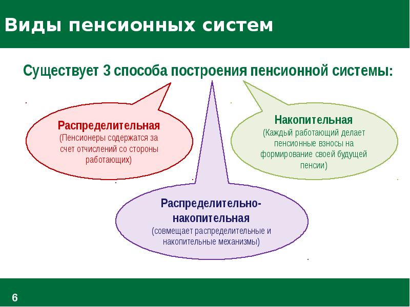 Система государственного пенсионного обеспечения презентация