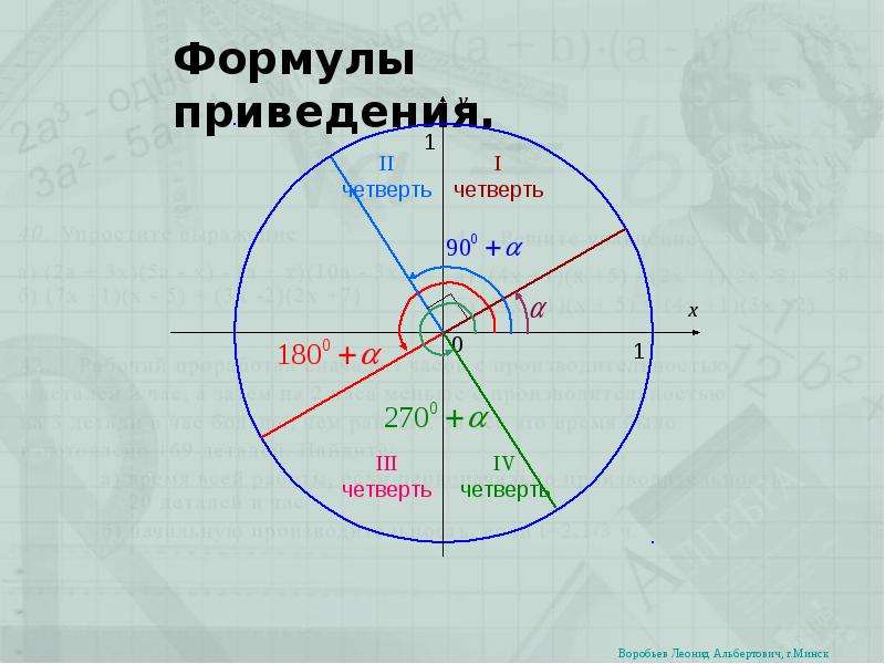 Формулы приведения правило лошади презентация