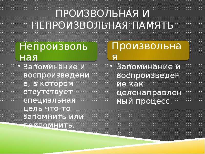 Произвольно и непроизвольно. Произвольная и непроизвольная память. Произвольная память примеры. Виды памяти непроизвольная. Проивзольная память и не проивзольная.