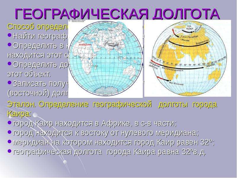 Географические координаты 6 класс география презентация