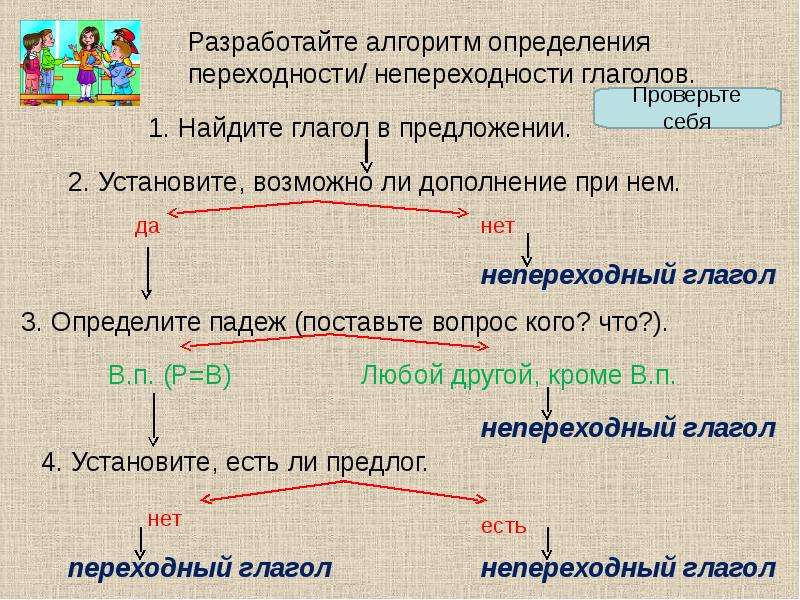 Презентация по русскому языку 6 класс переходные и непереходные глаголы