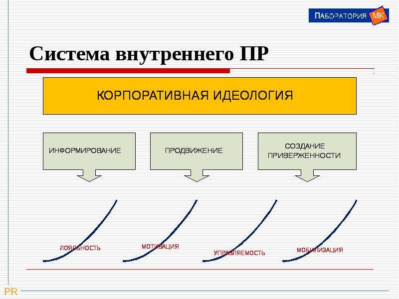 Пр вн. Элементы корпоративной идеологии. Корпоративная идеология пример. Корпоративная идеология картинки. Корпоративная идеология книги.