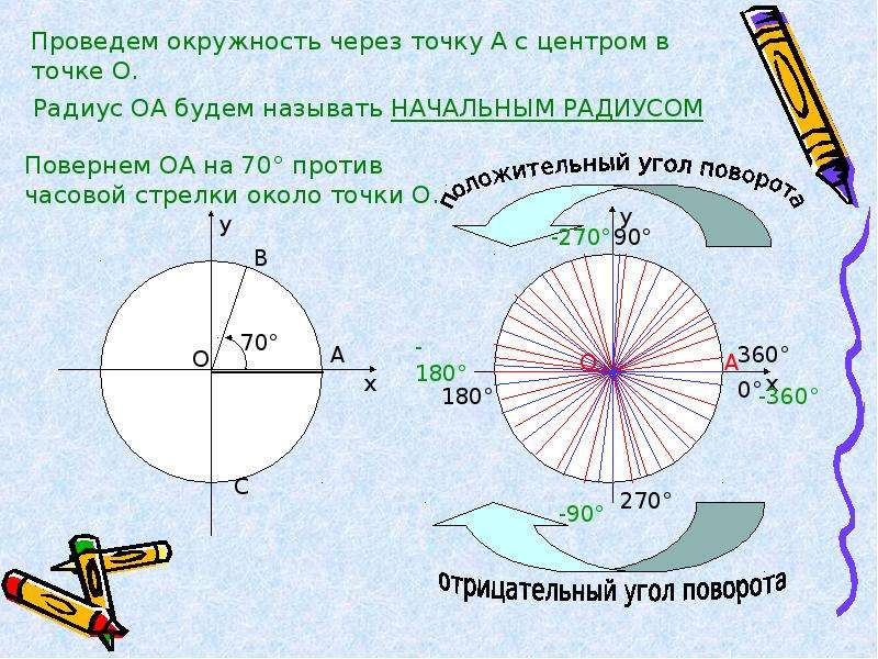 Презентация 10 класс определение синуса и косинуса угла 10 класс