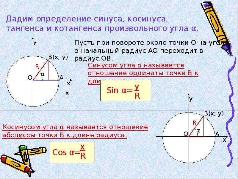 Определение синуса косинуса и тангенса угла 10 класс презентация алимов