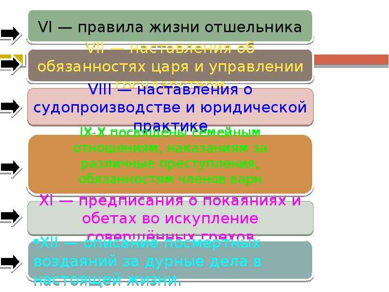 Термин ману. Законы Ману. Законы Ману основные положения. Краткая характеристика законов Ману. Законы Ману статьи по отраслям.