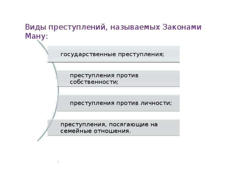 Презентация на тему законы ману